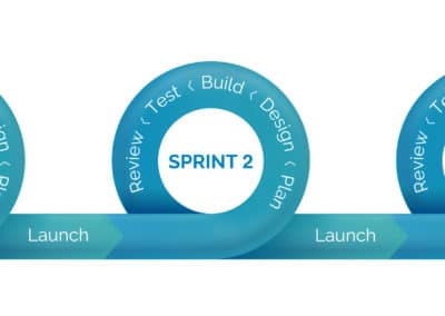 Waterfall or Agile? Measuring Up Methodologies