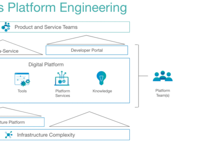 Platform Engineering on AWS
