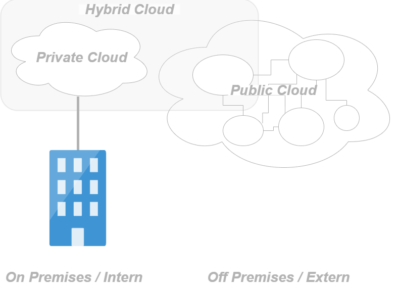 Wie sicher sind Public Clouds?