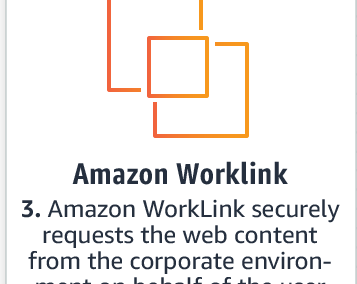 Introducing Amazon WorkLink—Access Websites and Apps on Mobile