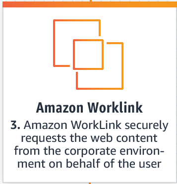 Introducing Amazon WorkLink—Access Websites and Apps on Mobile   